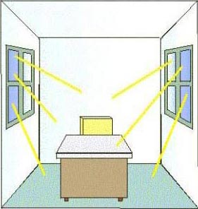 办公室自然光最佳示意图
