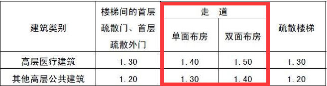 《建筑设计防火规范》GB 50016—2014截图