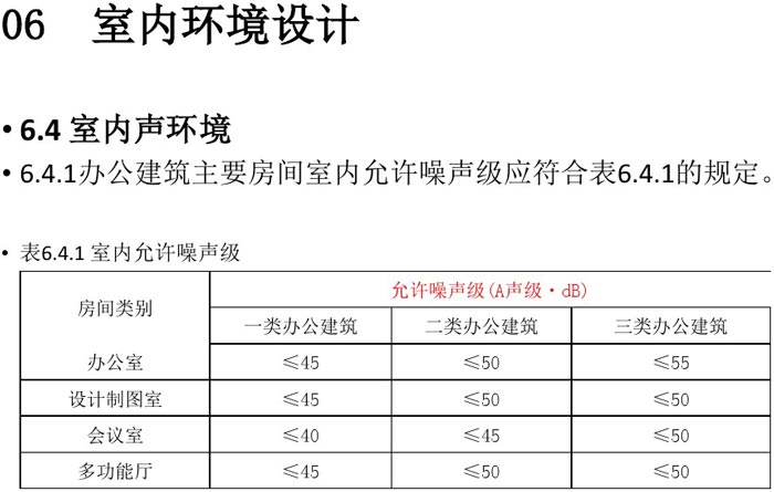 办公建筑室内设计规范解读图