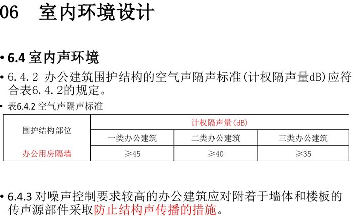 办公建筑室内设计规范解读图