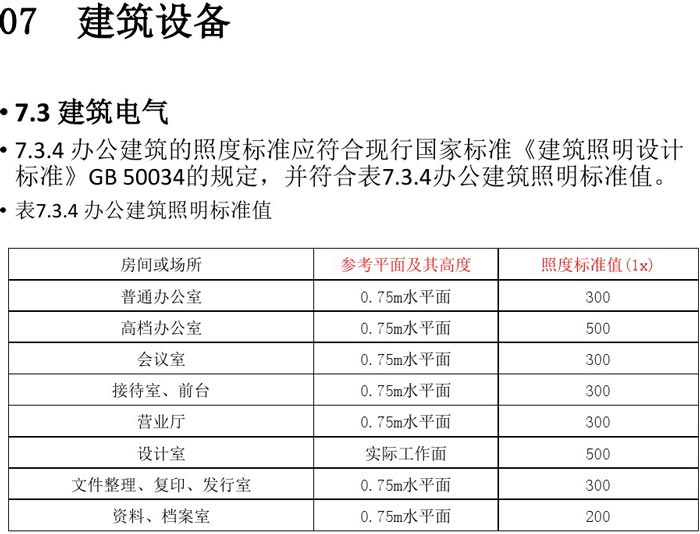 办公建筑设备设计规范解读图