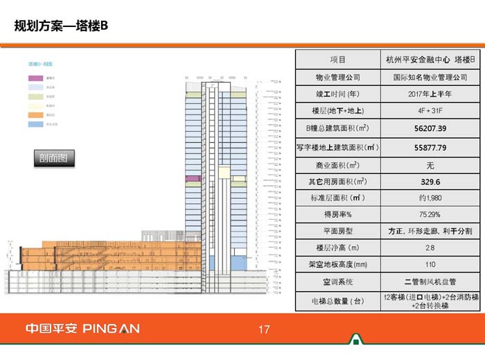 杭州平安金融中心规划方案