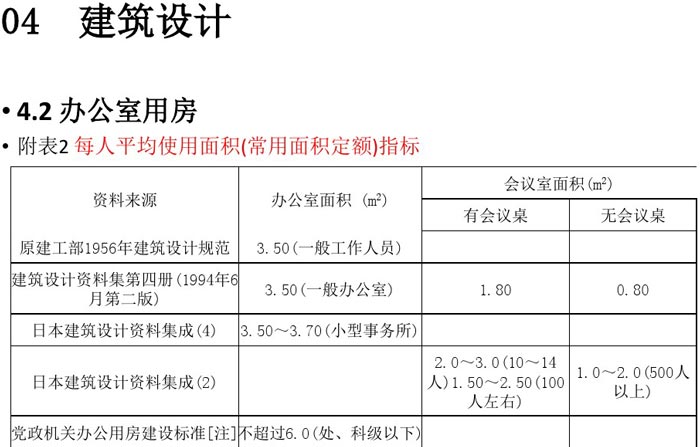 办公建筑设计规范解读图