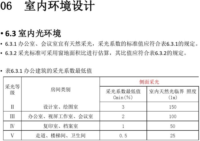 办公建筑室内设计规范解读图