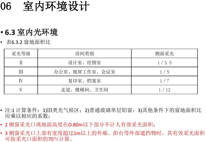 办公建筑室内设计规范解读图