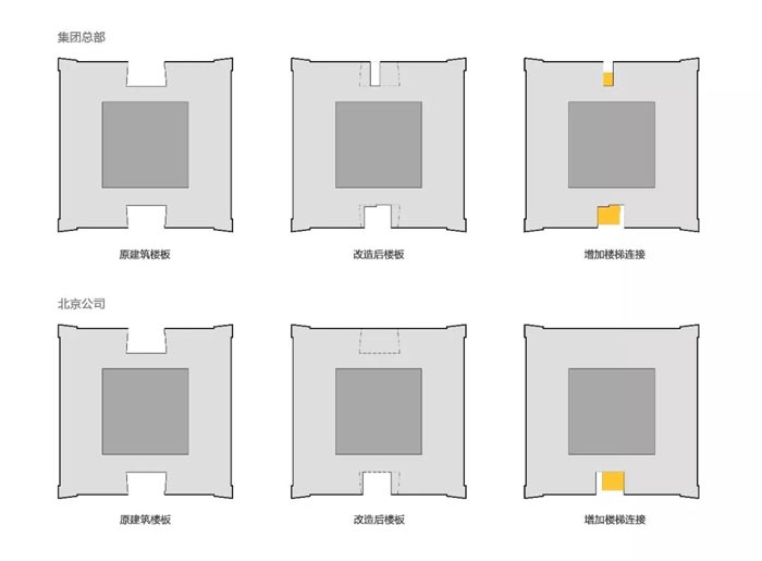 10000平方米集团总部办公室空间分析图