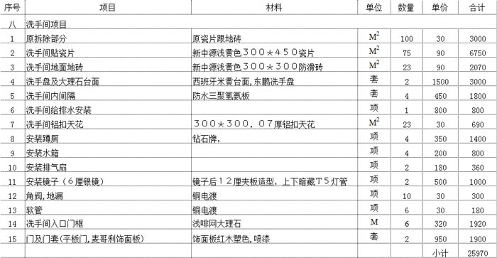 办公室卫生间装修报价表示例