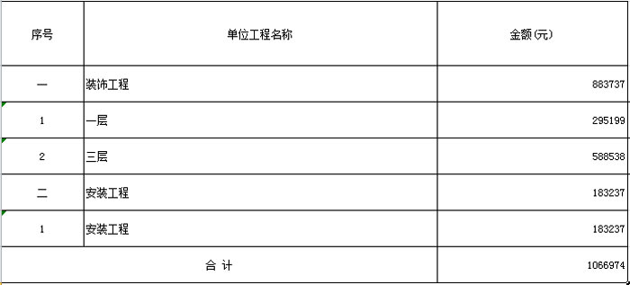 办公室装饰工程分类报价表示例
