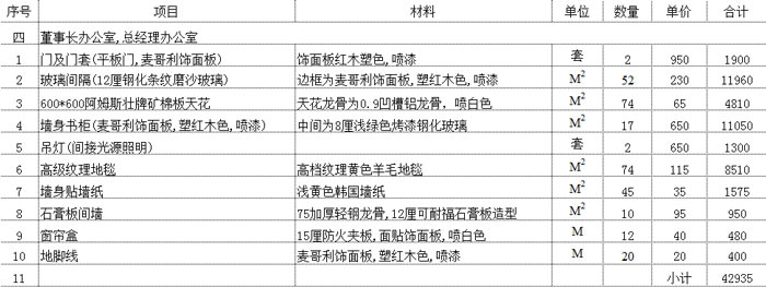 董事长办公室装修预算表示例