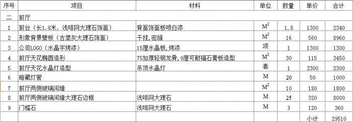 办公室前厅装修预算报价表示例