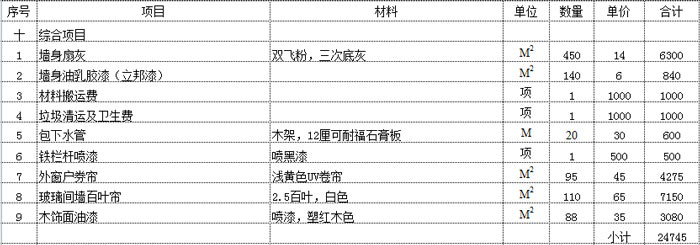 办公室装修综合项目报价表示例