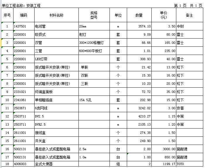办公室一层装修项目报价表示例