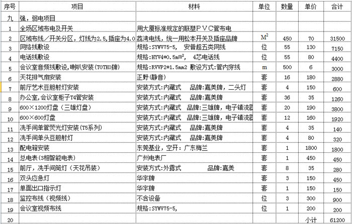 办公室强弱电工程报价表示例