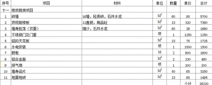 办公室茶水间装修报价表示例